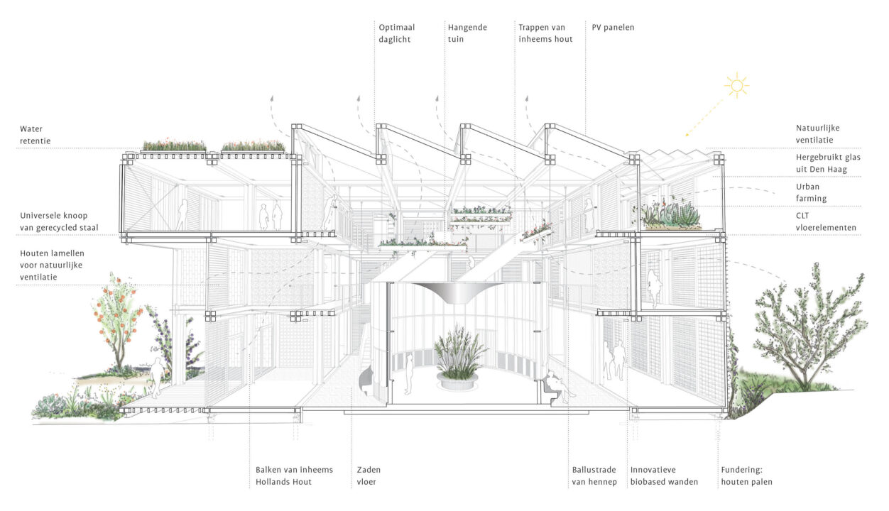Tekening van innovaties in The Natural Pavilion