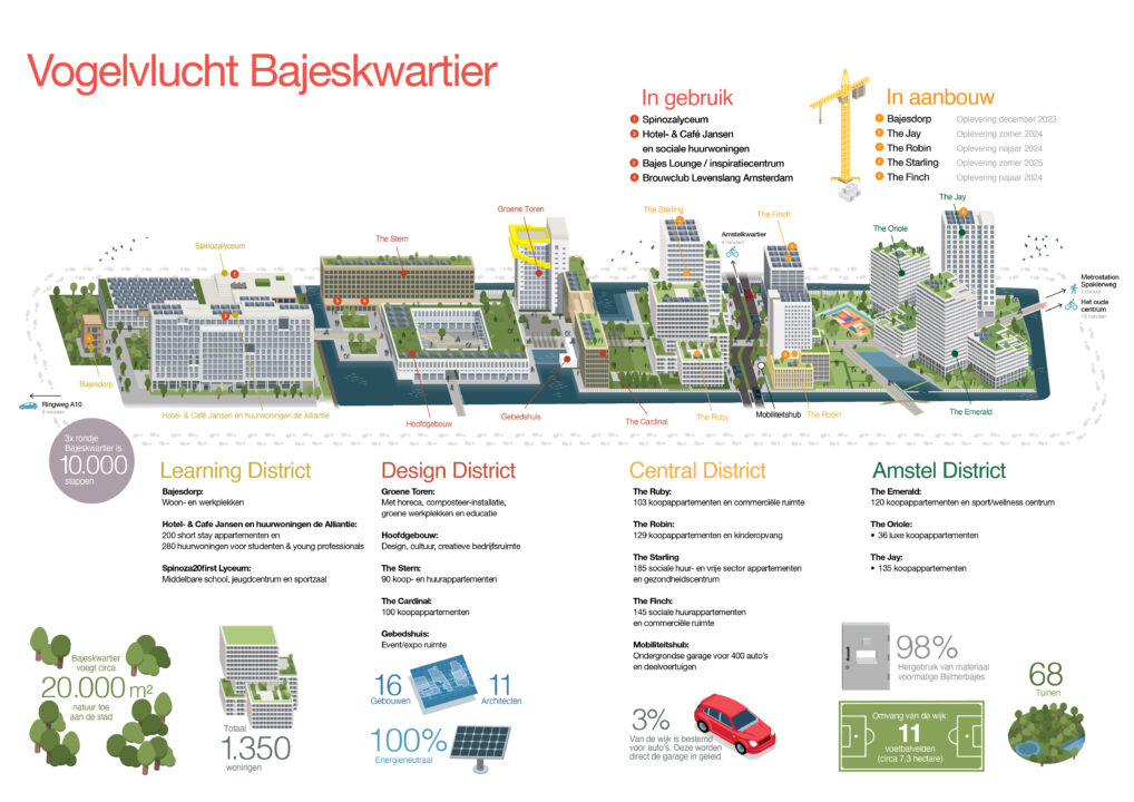 Infographic Bajeskwartier