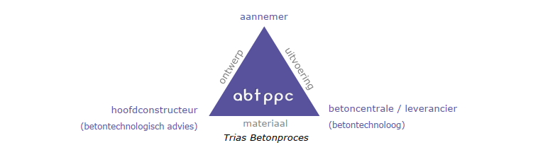 ABT Paris Proof Concrete / PPC
